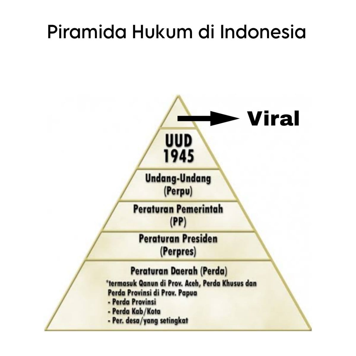 <i>Viral-Based Policy</i>: Saat Kebijakan Publik Ditentukan oleh Media Sosial 1 <i>Viral-Based Policy</i>: Saat Kebijakan Publik Ditentukan oleh Media Sosial
