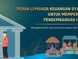 Pengaruh Perbankan Syariah Terhadap Pemberdayaan UMKM di Indonesia 20 Pengaruh Perbankan Syariah Terhadap Pemberdayaan UMKM di Indonesia