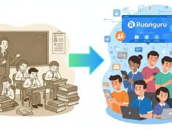 Ruang Belajar Digital sebagai Rekayasa Sosial: Analisis Perubahan Pola Belajar Siswa Melalui Platform Ruangguru