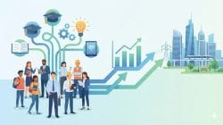 Pengaruh Kualitas Sumber Daya Manusia terhadap Perkembangan Perekonomian di Sektor Masyarakat