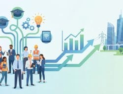 Pengaruh Kualitas Sumber Daya Manusia terhadap Perkembangan Perekonomian di Sektor Masyarakat